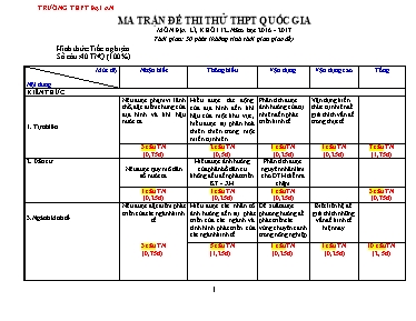 Ma trận và đề thi thử THPT quốc gia Địa lí lớp 12 - Năm học 2016-2017 - Trường THPT Đại An